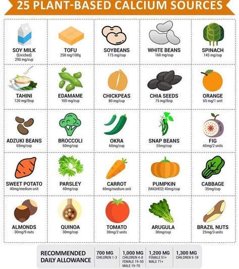 Vegan Calcium Sources, Calcium Foods, Calcium Sources, Vegan Calcium, Vegan Facts, Healthy Remedies, Vegan Vitamins, Calcium Rich Foods, Foods With Calcium