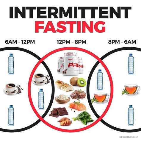 Fitness and Weight Loss 🥗🏋️ on Instagram: “Follow 👉 @weightlosssworld for more 🔥 . 👉Have you ever tried intermittent fasting(IF)? 👉In any kind of diet the main goal is to stay in a…” Caloric Deficit, Fat Burning Diet, Starting Keto, Diet Vegetarian, Stubborn Belly Fat, Keto Diet Plan, Intermittent Fasting, Healthy Dinner Recipes Easy, Care Routine