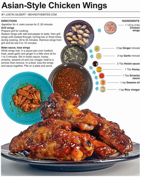 Asian Style Wings, Asian Style Chicken Wings, Asian Style Chicken, Asian Wings, Grilled Snacks, Easy Chicken Wing Recipes, Homemade Cookbook, Chicken Wings Recipe, Wings Recipe