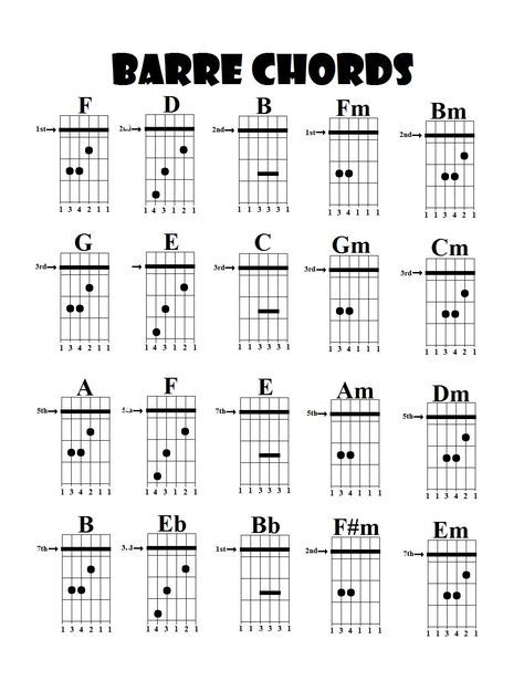 Barre' Gitarre Guitar Notes Chart, Acoustic Guitar Notes, All Guitar Chords, Free Guitar Lessons, Guitar Cord, Learn Guitar Chords, Basic Guitar Lessons, Music Theory Guitar, Easy Guitar Songs