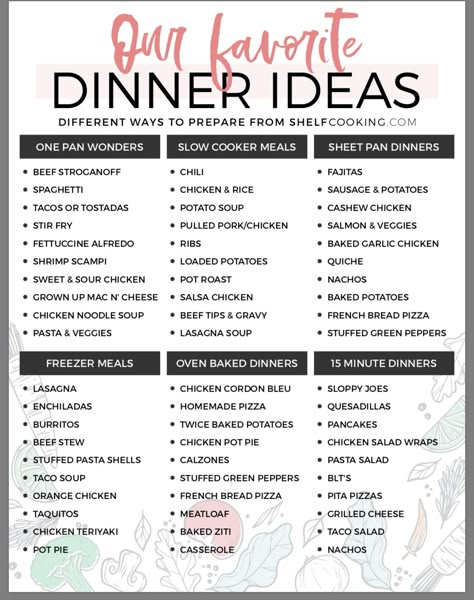 Dinner Idea List, Dinner Menu Planning, Menu Sans Gluten, Meal Planning Menus, Meal Prep Plans, Monthly Meal Planning, Cheap Meal Ideas, Family Meal Planning, Easy Meal Plans