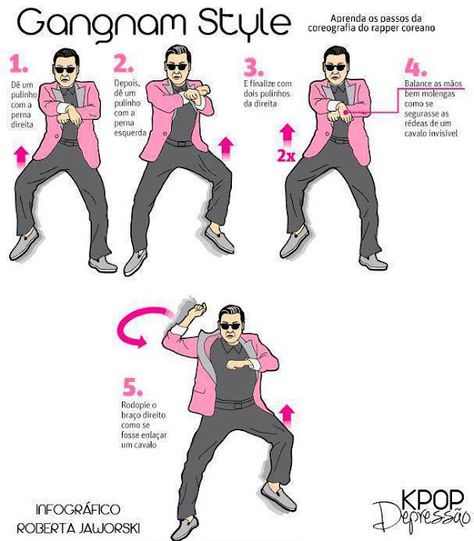 Gangnam" means "south(nam) of the river(gang)" in Korean. In this song, the "river(gang)" is the Han River, which penetrates the City of Seoul, capital of South Korea. Psy Gangnam Style, Putao, Gangnam Style, Chinese Words, Fashion Tutorial, Brain Breaks, Dance Fashion, Nerd Geek, Friends Mom