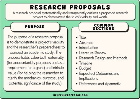 A research proposal systematically and transparently outlines a proposed research project. The purpose of a research proposal is to demonstrate a project’s viability and the researcher’s preparedness to conduct an academic study. It serves as Research Proposal Presentation, Research Project Template, Academic Article, Project Layout, Personal Essay, Lab Work, Research Proposal Example, Writing Editing, Psychology Major