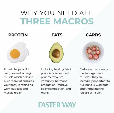 27 Reasons why I love the FASTer Way to Fat Loss as a Registered Dietitian Macro Vs Micro Nutrients, Fast Food Macro Cheat Sheet, Macros On A Budget, Macro Tracking For Beginners, Macro For Beginners, How To Track Macros For Fat Loss, Macro Diet For Beginners, Macros Inc, How To Track Macros