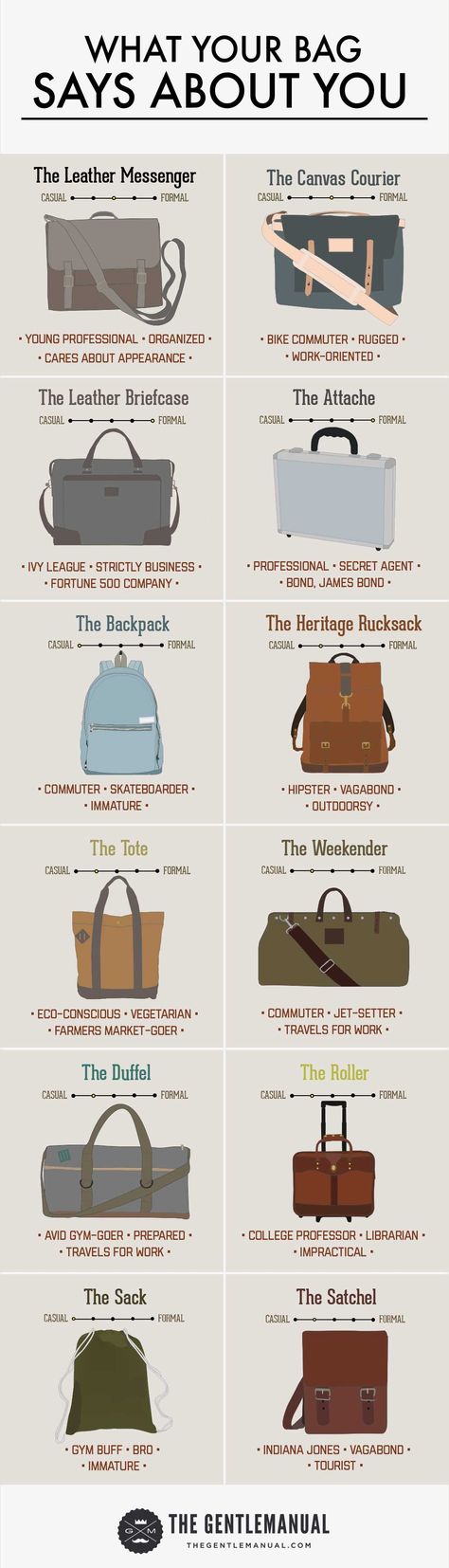 What does your bag say about you? Find out. Types Of Bags, Fashion Infographic, Mens Fasion, About You, Man Bags, Mean To Be, Fashion Menswear, Men Style Tips, Bag Style