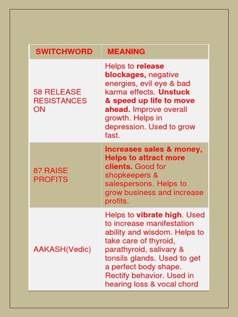 Switchwords Vedic - Western 2023 12 09 05 12 51 | PDF | Love | Archangel Vedic Switch Words Pdf, Vedic Switch Words, Vedic Switchwords, Switch Word, Bach Flower Remedies, Inner Joy, Healing Mantras, Flower Remedy, Switch Words