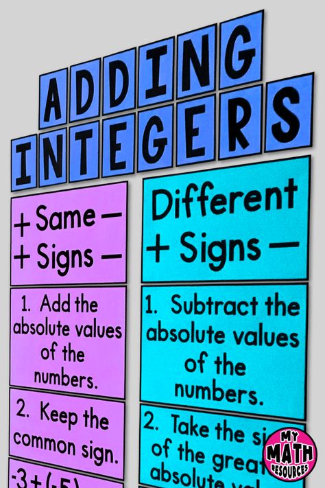 My Math Resources - Adding & Subtracting Integers Posters – Math Classroom Decor Integers Anchor Chart Middle School, Adding Integers Anchor Chart, Integer Operations Anchor Chart, 7th Grade Math Classroom, 6th Grade Math Classroom, Gen Math, Teaching Integers, Junior High Math, Intermediate Classroom