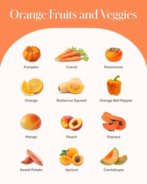 Facts About Orange Fruit, Name Of Fruits In English, Orange Colour Fruits And Vegetables, Vegetables Images With Names, Fruits And Vegetables Names, Preschool Flashcards, Fruit Names, Ayurvedic Recipes, Peach Mango