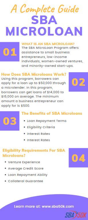 #micro-loan-programs #micro-loans-for-small-businesses #sba-micro-loans #SBA-Microloan-program #SBA-Microloan-Program-Requirements Sba Loans For Women, Airbnb Hosting, Sba Loans, Llc Business, Business Hacks, Job Employment, Small Business Start Up, Business Marketing Plan, Small Business Loans