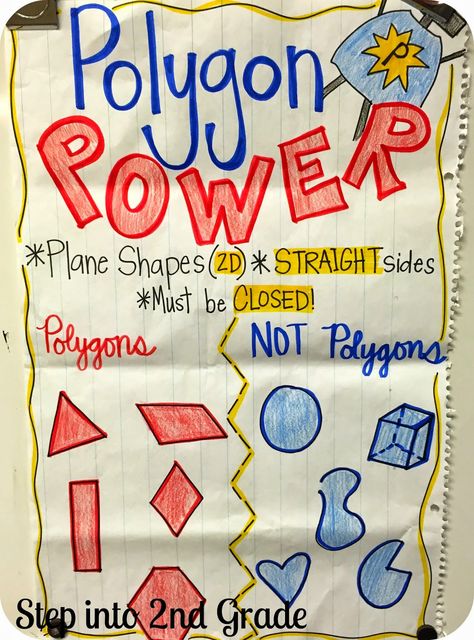 This time of year (you know... the time of year when kiddos tend to go crazy and teachers are... Polygons Anchor Chart, Maths Tlm, Geometry Anchor Chart, Amy Lemons, Teaching Geometry, Classroom Anchor Charts, Math Anchor Charts, Second Grade Math, Third Grade Math