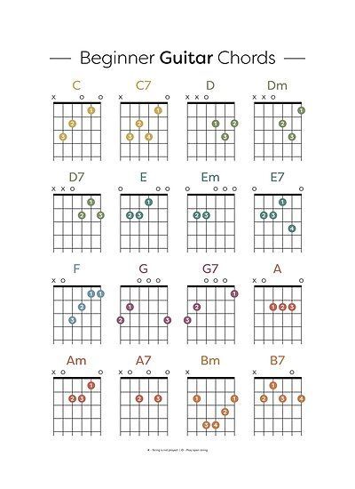 Unique guitars Guitar Codes For Beginners, Guitar Practice Routine Beginners, Guitar Chords For Beginners Songs, Perfect Guitar Chords, Gutair Chords, Guitar Chords Beginner Songs, Guitar Chords Poster, Beginner Guitar Chords, Guitar Things