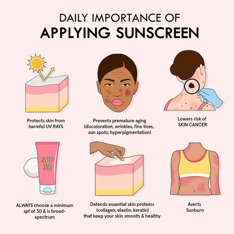 Sunscreen Aesthetic, Skincare Education, Premature Aging Skin, Flawless Skin Care, Use Sunscreen, Canva Planner, Skin Facts, Esthetician Marketing, Revision Skincare