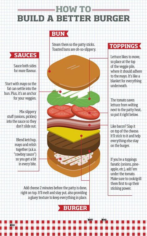 Burger Toppings, Burger Buns, Good Burger, Wholesome Memes, Burger Recipes, Sandwich Recipes, Food Cravings, Food Hacks, How To Build