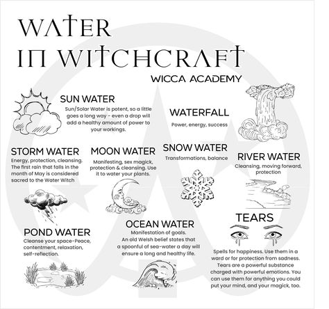 Summer Witch Wedding, Water Magic Witchcraft, Water Spells Witchcraft, Magical Water Properties, Ocean Water Uses Witchcraft, Types Of Water Witchcraft, Justice Spells Witches, Water In Witchcraft, Witchcraft Water