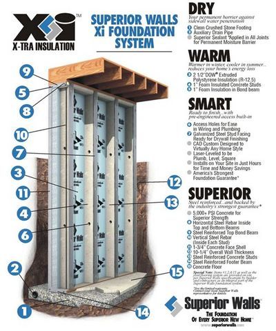 ICF for Slab-on-Grade Foundation?-superior-walls-detail. Icf Foundation, Icf Walls, Icf Home, Superior Walls, Polystyrene Insulation, Custom Modular Homes, Concrete Formwork, Insulated Concrete Forms, Framing Construction