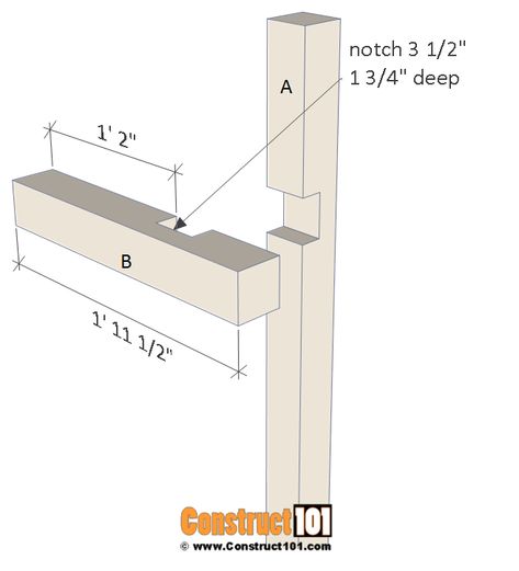 Mailbox post plans - step 2. #MailboxLandscape Mailbox Post Plans, Diy Mailbox Post, Double Mailbox Post, Mailbox Stand, Rural Mailbox, Mailbox Makeover, Wooden Mailbox, Mailbox Landscaping, Diy Mailbox