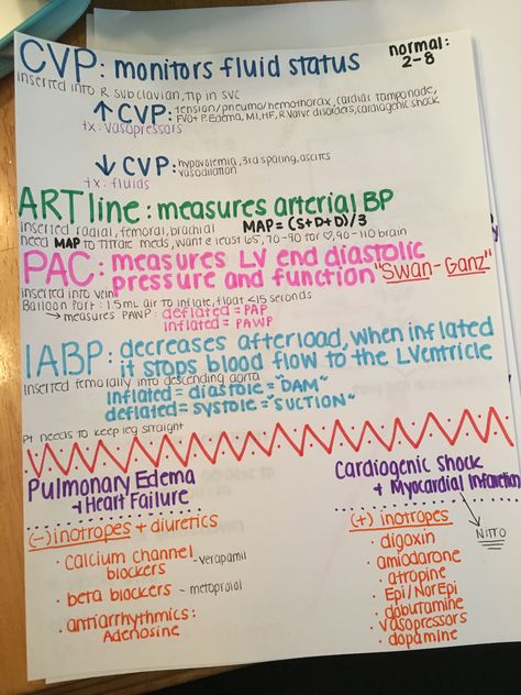 Hemodynamic monitoring nursing Cardiac Monitoring Nursing, Positive Inotropes Nursing, Hemodynamic Monitoring Nursing, Hemodynamics Made Easy, Hemodynamics Nursing Critical Care, Cvp Monitoring Nursing, Hemodynamic Monitoring Cheat Sheets, Hemodynamics Nursing, Cvor Nurse