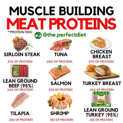 🔥MUSCLE BUILDING MEAT PROTEINS🔥⠀ Read below to find out the details! 👇👇 - TAG A FRIEND WHO NEEDS TO SEE THIS! 💪🏼 ———————— ✅Follow… Lean Meats List, Heathy Eats, High Protein Foods List, Protein Foods List, Cycling Diet, Food To Gain Muscle, Protein Meats, Muscle Building Foods, Carb Cycling