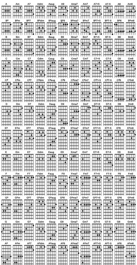 Akordy Na Ukulele, Acoustic Guitar Chords, Learn Guitar Chords, Basic Guitar Lessons, Guitar Lessons Songs, Music Theory Guitar, Guitar Tabs Songs, Acoustic Guitar Lessons, Guitar Fretboard