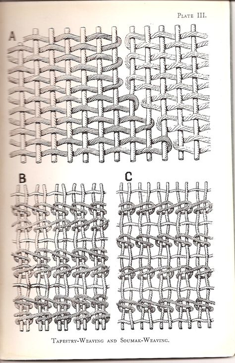 Soumak Weaving | Soumak, Moorman & Selby | Nigel's Weaving Blog Soumak Weaving, Carpet Designs, Tapestry Loom, Weaving Loom Diy, Peg Loom, Carpet Weaving, Types Of Weaving, Weaving Tutorial, Creative Textiles