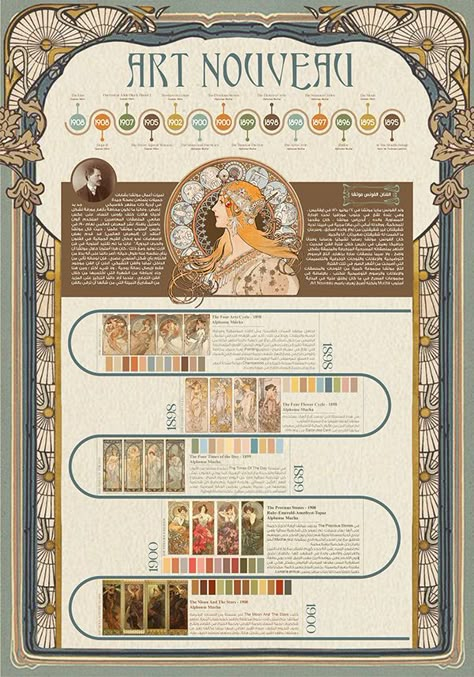 Art nouveau Art Movements Infographic, Art Infographic Design, Art Nouveau Graphic Design Poster, Informative Graphic Design, Art History Infographic, Art Nouveau Movement, Art Nouveau Design Graphics, Behance Project Layout, Graphic Design Infographic Poster