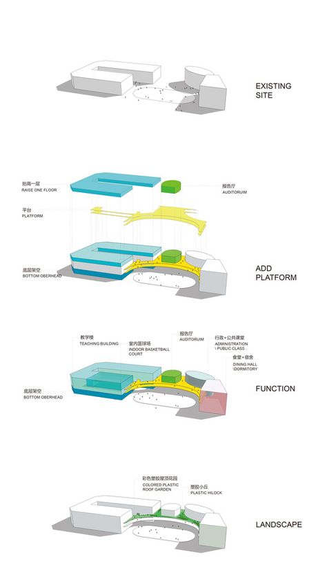 School Massing Architecture, Massing Study Architecture, Massing Diagram Architecture, House Design Concept, Mass Study, Plan Concept Architecture, Elementary School Architecture, Mass Design, School Building Design