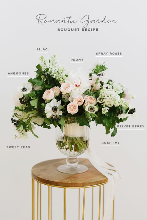 Romantic garden bouquet recipe Wedding Decorations Garden, Bouquet Recipe, Tattoo Plant, Garden Centerpiece, Romantic Garden Wedding, Flower Guide, Floral Arrangements Diy, Wedding Garden, Bouquet Arrangements