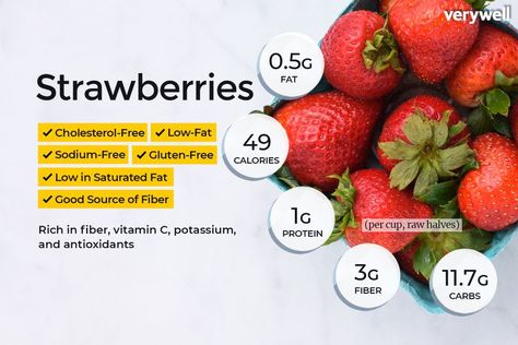 Calories In Strawberries, Strawberry Benefits, Fruit Nutrition Facts, Strawberry Nutrition Facts, Canned Strawberries, Fruit Nutrition, Healthy Food Choices, Food Facts, Strawberry Cake