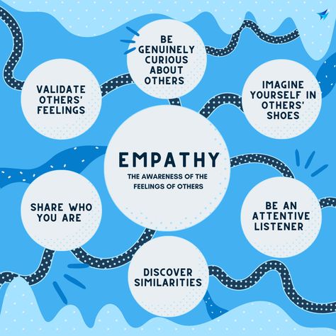 What great leader have is Empathy #empathy #leadership Empathy Bulletin Board, Radical Empathy, 2024 Intentions, What Is Empathy, Sudha Murthy, Empathy Activities, High School Bulletin Boards, Group Therapy Activities, Kids Quotes