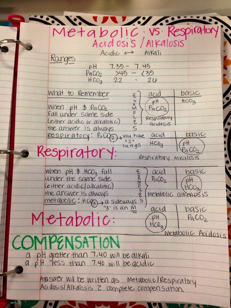 Easy way to remember metabolic/respiratory alkalosis/acidosis! Helpful for nursing school #nursing #nursingschool #science Clinical Pharmacy, Nursing Information, Best T Shirts, Nursing Mnemonics, Nursing School Survival, Respiratory Therapy, Acid Base, Nursing School Studying, Nursing School Tips