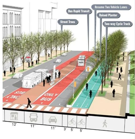 Urban Transportation Design, Urban Street Design Architecture, Street Cross Section, Street Section Architecture, Road Section Urban Design, Street Sections Urban Design, Urban Public Space Design, Pedestrian Street Design, Street Urban Design