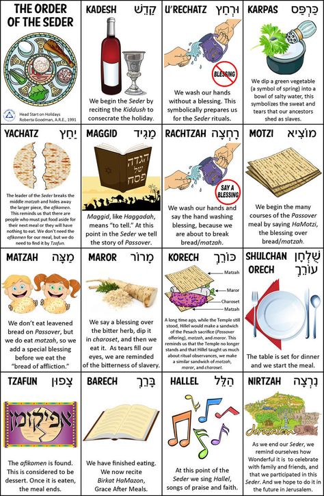 Seder Dinner, Passover Meal, Passover Dinner, Passover Crafts, Seder Meal, Jewish Feasts, Seder Table, Passover Table, Passover Decorations