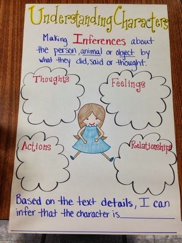 Here's a cute anchor chart I did for Understanding Characters! Find it on "A walk in my shoes..." blog! Because Of Winn Dixie Anchor Charts, Teaching Character Traits, Writing Hooks, Ela Anchor Charts, Text Structures, Teaching Character, Classroom Anchor Charts, Reading Anchor Charts, Kids Literacy