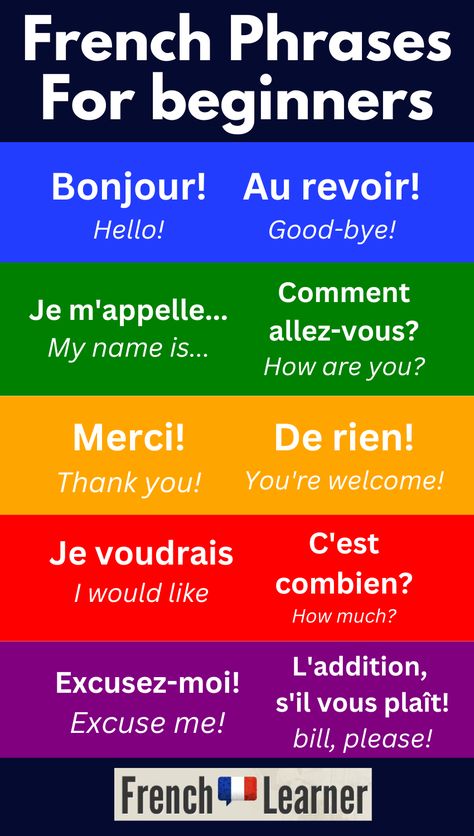 French For Beginners: 10 Tools To Help You Get Started Today French Beginner Learning, French Learning For Beginners, How To Learn French, French Lessons For Beginners, Beginner French, French Greetings, Learn French Fast, Eid Quotes, Learn French Beginner