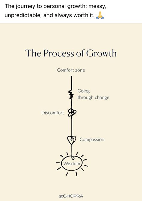 Tattoo Growth Symbols, Symbols For Growth And Change, Personal Growth Tattoo Symbols, Symbols For Growth, Tattoos Symbolizing Growth And Change, Power Symbol Tattoo, Personal Growth Tattoo, Growth Symbol, Stick Tattoo