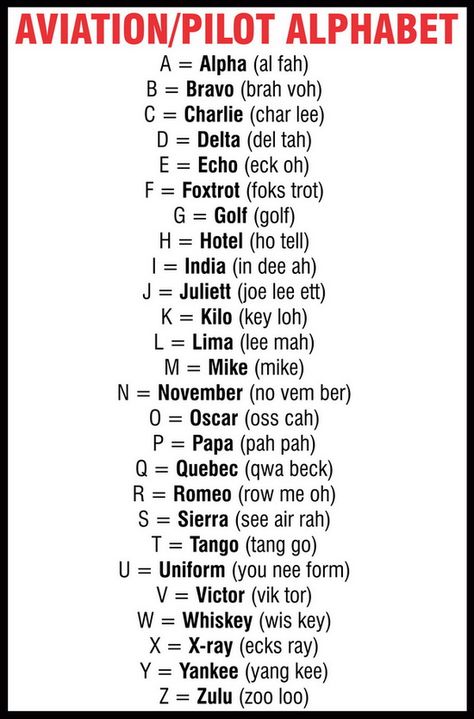 av alphabet...er, it's the phonetic alphabet stupid! Gotta love the pronunciations for the seriously stupid. 'Murica!! Aviation Alphabet, Pilots Alphabet, Pilot Career, Pilot Quotes, Aviation Quotes, Aviation Education, Aviation Training, Pilot License, Student Pilot