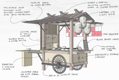 Japanese Street Food Stall Design, Japanese Yatai Design, Japanese Food Cart, Ramen Stall Design, Yatai Japan Design, Yatai Japan Street Food, Street Food Design Kiosk, Yatai Japan, Street Food Stall Design