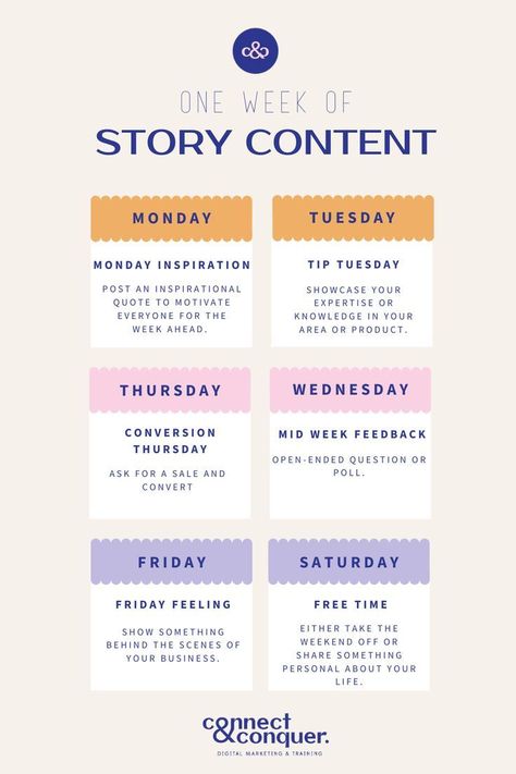 1 Week of Instagram Story Content Ideas!, #instagrammarketing #instagrampromotion #instagramtraffic #instagramgrowth #instagramfollowers Instagram Story Content Ideas, Story Content Ideas, Instagram Story Content, Social Media Managing, Content Ideas Instagram, Story Content, Social Media Marketing Planner, Social Media Content Strategy, Brand Marketing Strategy