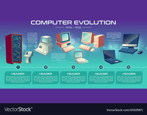 Computer Evolution, Evolution Cartoon, Laptop Illustration, Technology Humor, Technology Posters, Google Glass, Vintage Poster Design, Vector Banner, Hand Type