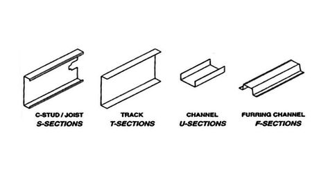 Buy Galvanized Steel C Channel | Immediate Availability C Channel Steel Ideas, Galvanized Metal, Metal Buildings, Metal Roof, Galvanized Steel, Metallic Paint, Steel Frame