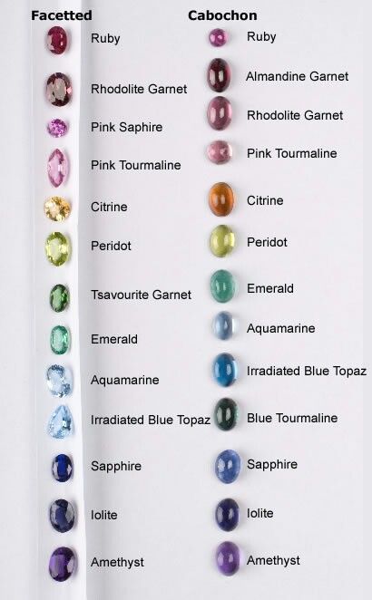 Rocks and Stones Gemstones Chart, Jewelry Knowledge, Pretty Rocks, Crystal Healing Stones, Gemstones Crystals, Gems Crystals, Colored Gems, Minerals And Gemstones, Rocks And Gems