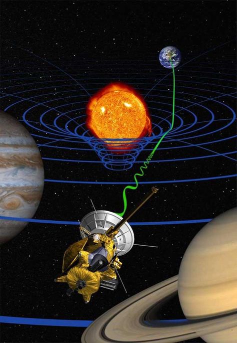 Why does gravity move at the speed of light? Einstein Theory Of Relativity, Einstein Theory, Physics Mechanics, Nasa Solar System, Space Probe, General Relativity, Speed Of Light, Theory Of Relativity, Astral Projection