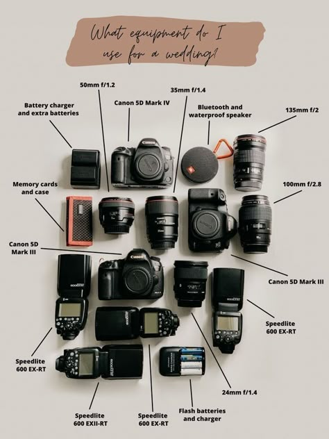 Whats In My Camera Bag, Photographer Organization Ideas, Camera Accessories Must Have, Wedding Photographer Job Aesthetic, Photography Must Haves Accessories, What’s In My Camera Bag, What To Wear As A Photographer, Photographer Story Ideas, Wedding Photographer Aesthetic