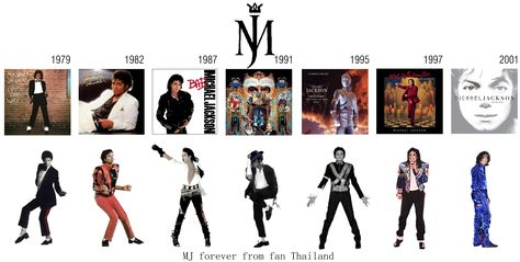 michael jackson  king of pop Michael Jackson Collection, Michael Jackson Thriller Album Cover, Michael Jackson Tabloid, Michael Jackson Party, Michael Jackson History, Michael Jackson Bad Album, Michael Jackson King Of Pop, Michael Jackson Dangerous, Black Legends