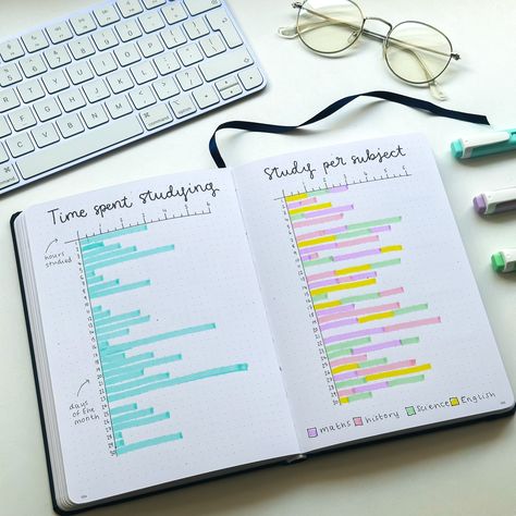 Study tracker📊 Here are 2 super simple study tracker ideas to give you a boost of motivation and help you through the Back to School season🙇 Give it a go and let us know how you get on! 📸 @meg_notes #yopandtom#yopandtomjournals#bujo#bulletjournal#journal#journaling#dotgrid#dotgridjournal#tracker#bujotracker#bulletjournaltracker#studytracker#schoolbujo#studybujo#bujoideas#bujoinspo#backtoschool#backtouni Habit Tracker Bookmark, Journal Study Tracker, Study Tracker Ideas, Bullet Journal Study Tracker, Study Tracker Bullet Journal, Journal Habit Tracker Ideas, Free Printable Habit Tracker, Yearly Journal, College Notes Organization