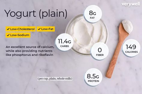 Greek Yogurt Nutrition Facts, Yogurt Health Benefits, Yogurt Diet, Food Calorie Chart, Salad Appetizer Cups, Yogurt Benefits, Fruit Nutrition, Food Health Benefits, Healthy Yogurt