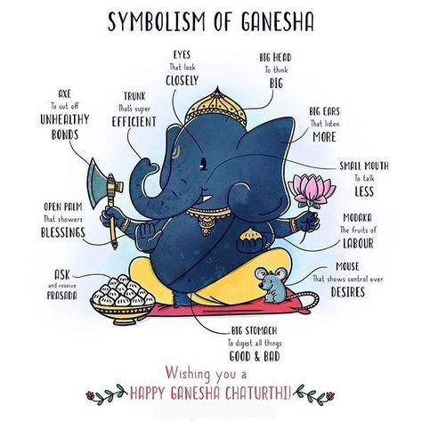 All The Best Doodle, Cute Ganesh Chaturthi Images, Happy Ganpati Chaturthi, Ganesh Chaturthi Chart Ideas, Happy Ganesh Chaturthi Drawing, Ganesh Chaturthi Images With Quotes, Ganpati Bappa Art, Ganesh Chaturthi Illustration, Ganesha Symbolism