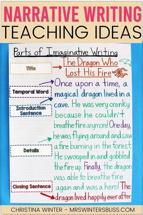 Imaginative Narrative Writing, Narrative Text Worksheet, Narrative Writing Examples, Fictional Narrative Writing, Narrative Writing Ideas, Temporal Words, Teaching Narrative Writing, Writing Mentor Texts, Narrative Text