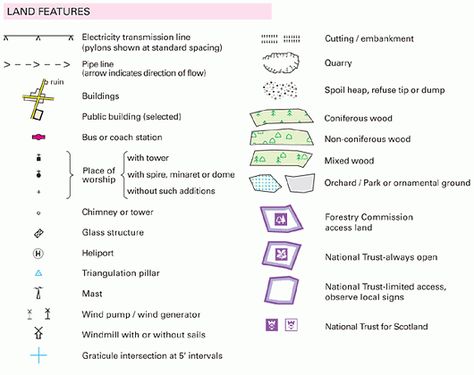 Ordnance Survey Map Symbols | General Os Maps, Ordnance Survey Maps, Map Symbols, Map Reading, Map Skills, Transmission Line, Forest School, Public Building, Geology