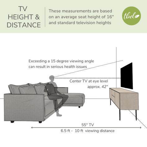 Tv To Sofa Distance, Tv Height And Distance, Low Ceiling Tv Wall, Tv And Sofa Placement, Viewing Distance From Tv, Discreet Tv Living Rooms, Distance To Tv, Tv Mounting Height Guide, Distance From Couch To Tv